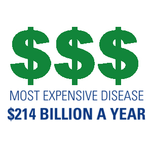 most-expensive