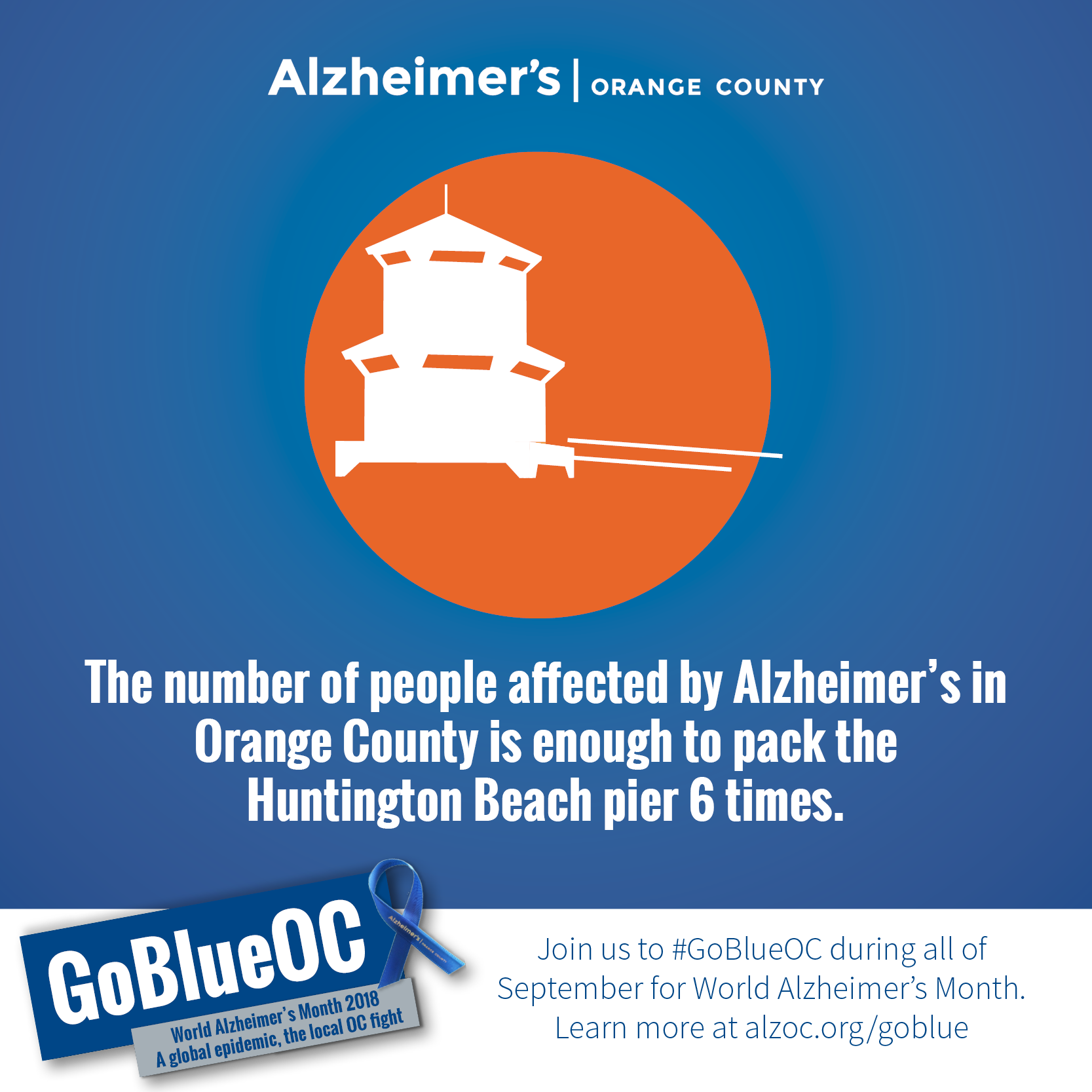 GoBlueOC-2018-FB-Facts-HBPier